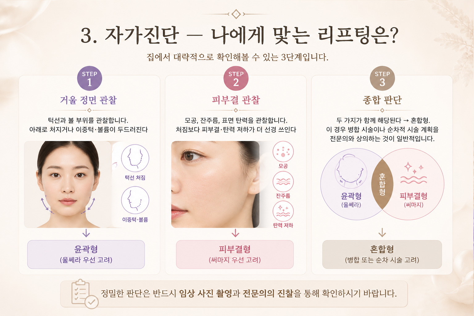 셀프 진단법.jpg