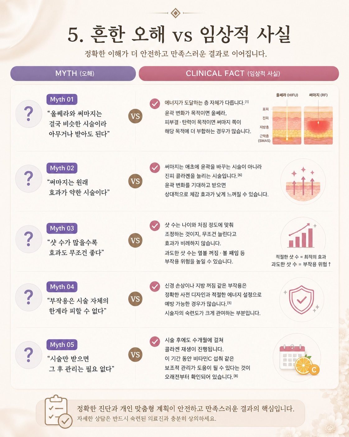 오해, 임상적 사실.jpg