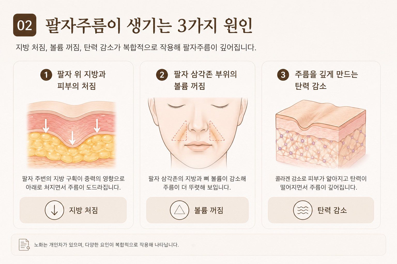 260806팔자주름원인.jpg