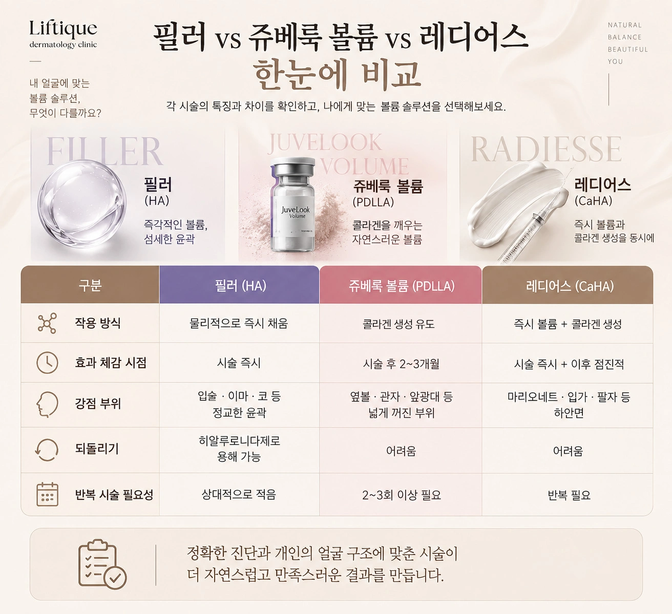 볼륨