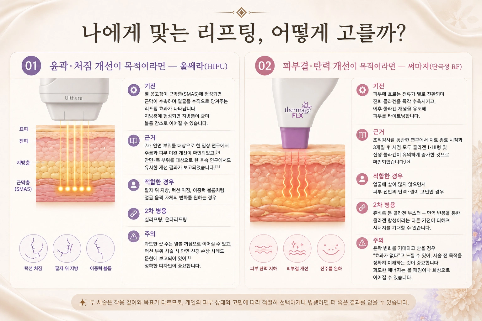 울쎄라 vs 써마지, 무엇을 선택해야 할까?