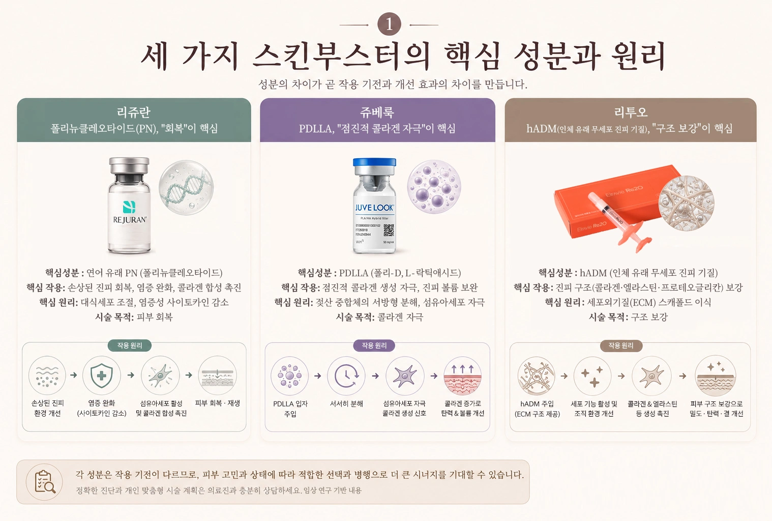 스킨부스터(리쥬란 리투오 쥬베룩) 주름 모공