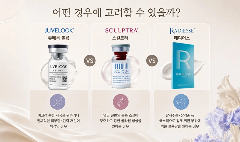 쥬베룩 볼륨 vs 스컬트라 vs 레디어스,— 콜라겐 부스터 3종 성분·기전 비교
